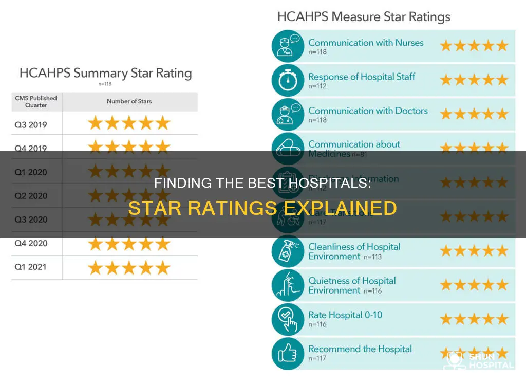 how to find star ratings for hospitals