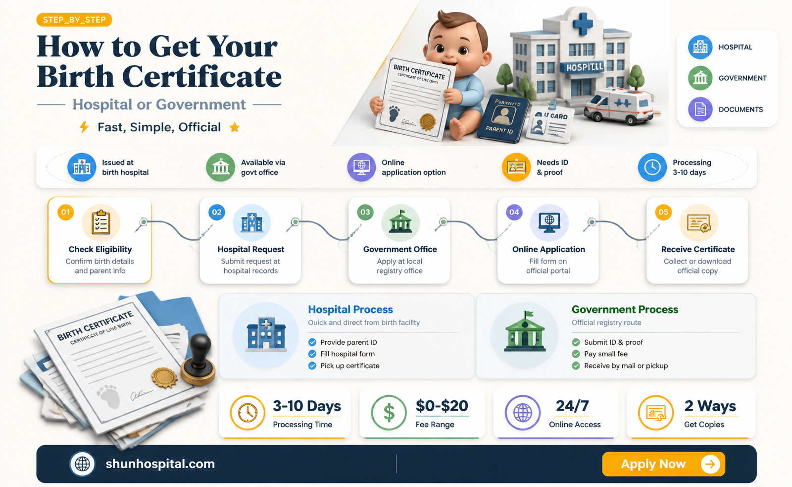 are birth certificates given at the hospital