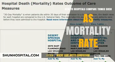Comparing Hospital Performance: Analyzing Mortality Rates and Quality Metrics