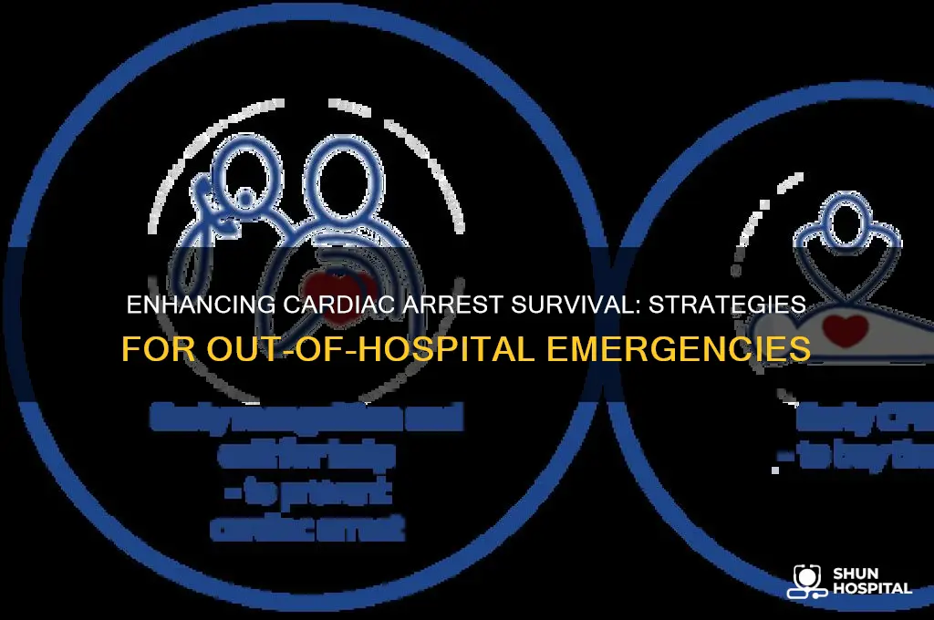 how to improve out of hospital cardiac arrest survival