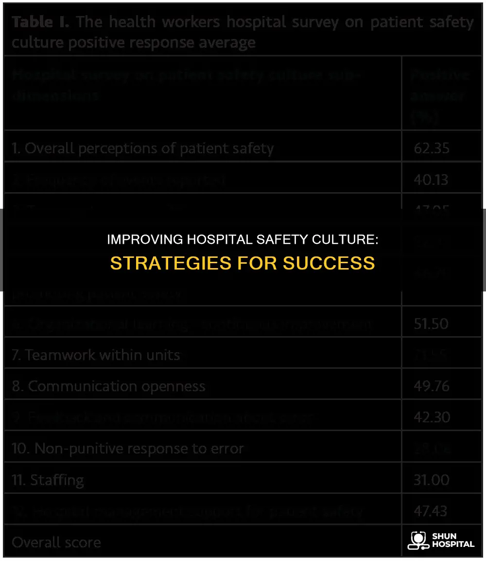 how to improve safety culture in hospitals