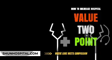 Enhancing Hospital Value: Strategies to Achieve Two-Point Success