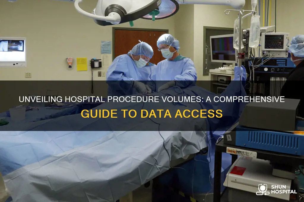 how to learn how many procedures a hospital performs