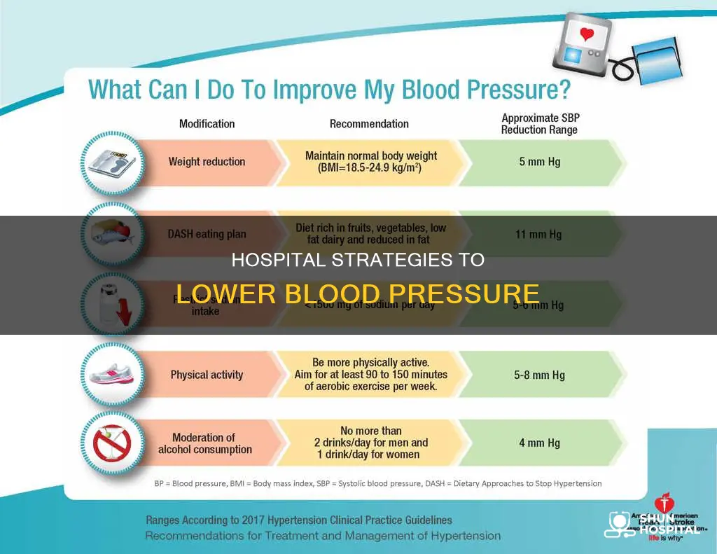 how to lower blood pressure at hospital