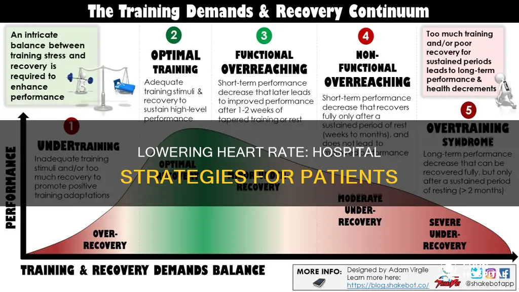 how to lower heart rate in hospital
