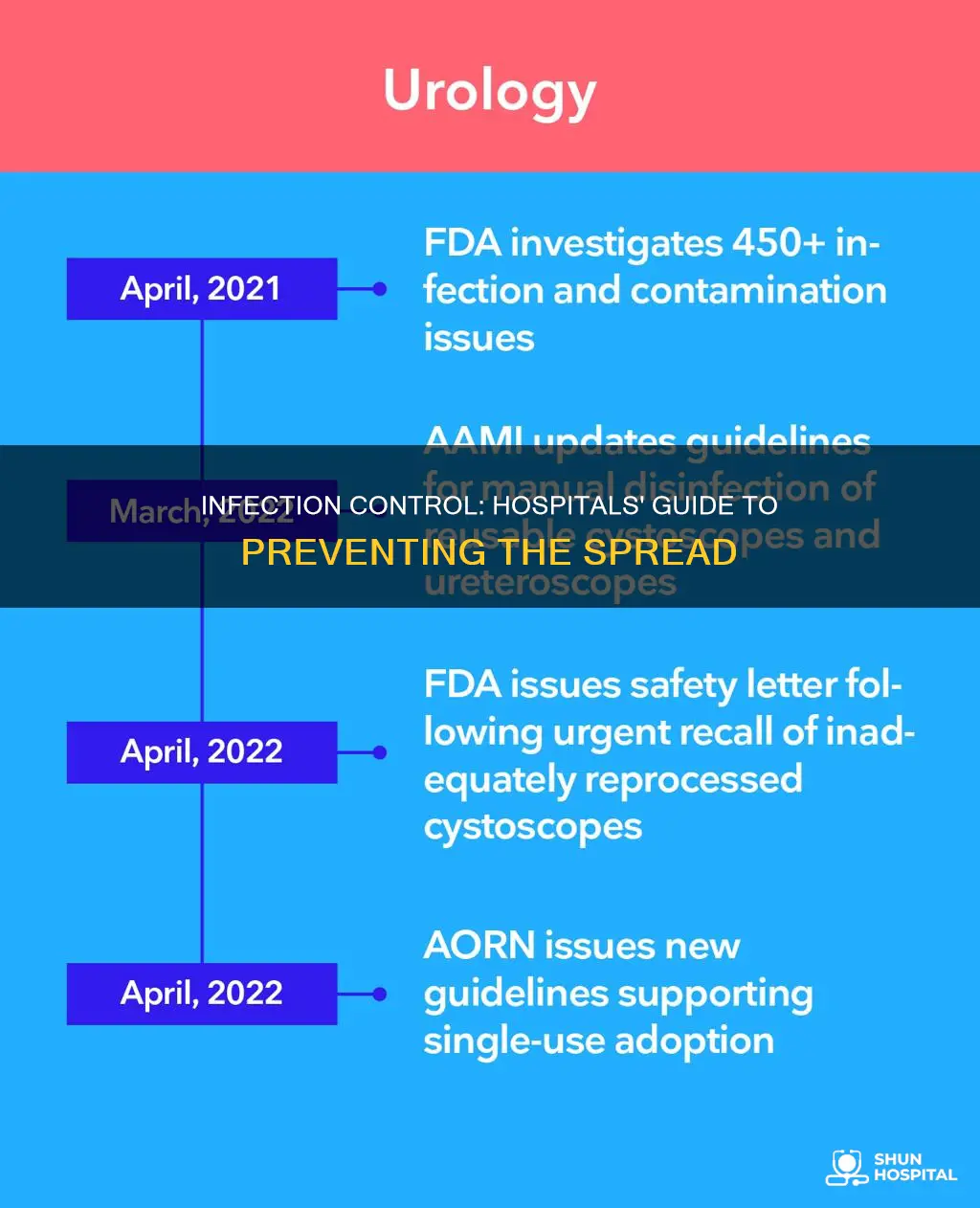 how to maintain infection control in hospital