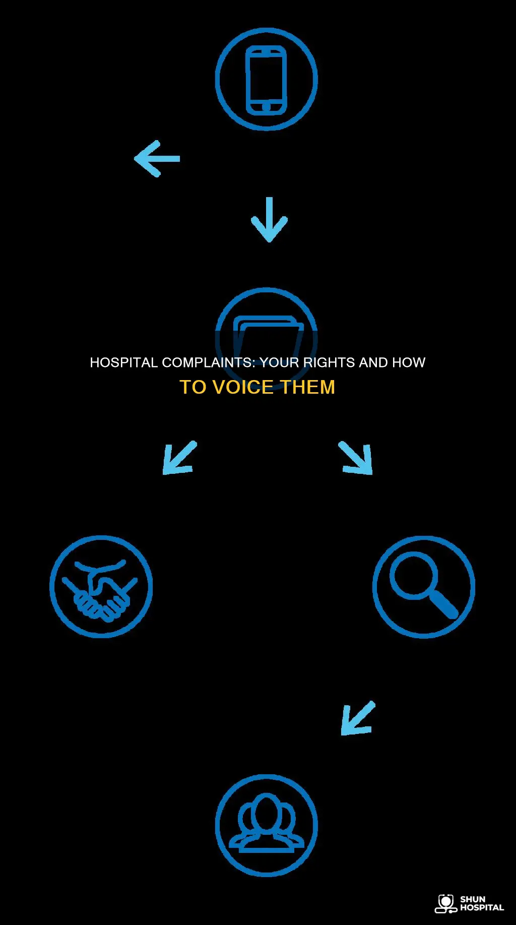 how to make a complaint about hospital