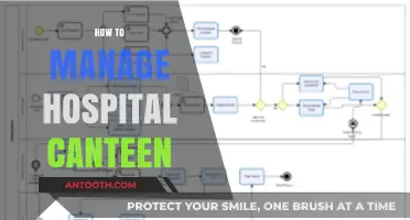 Efficient Strategies for Managing a Hospital Canteen Successfully