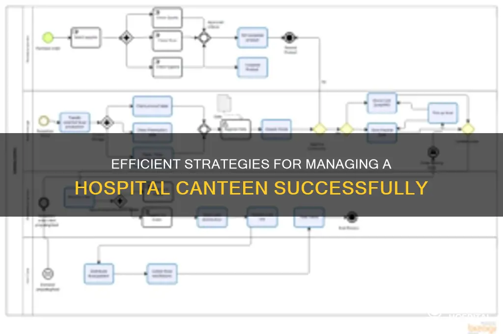 how to manage hospital canteen