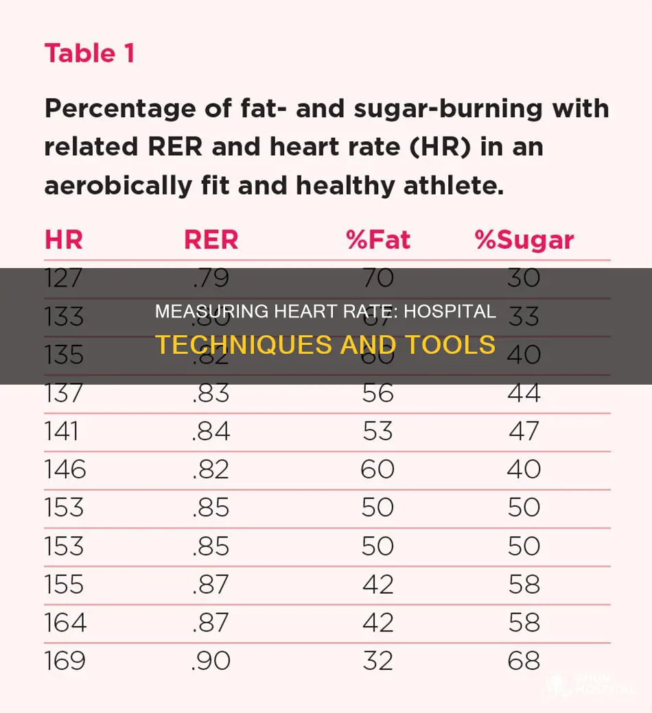 how to measure heart rate in hospital