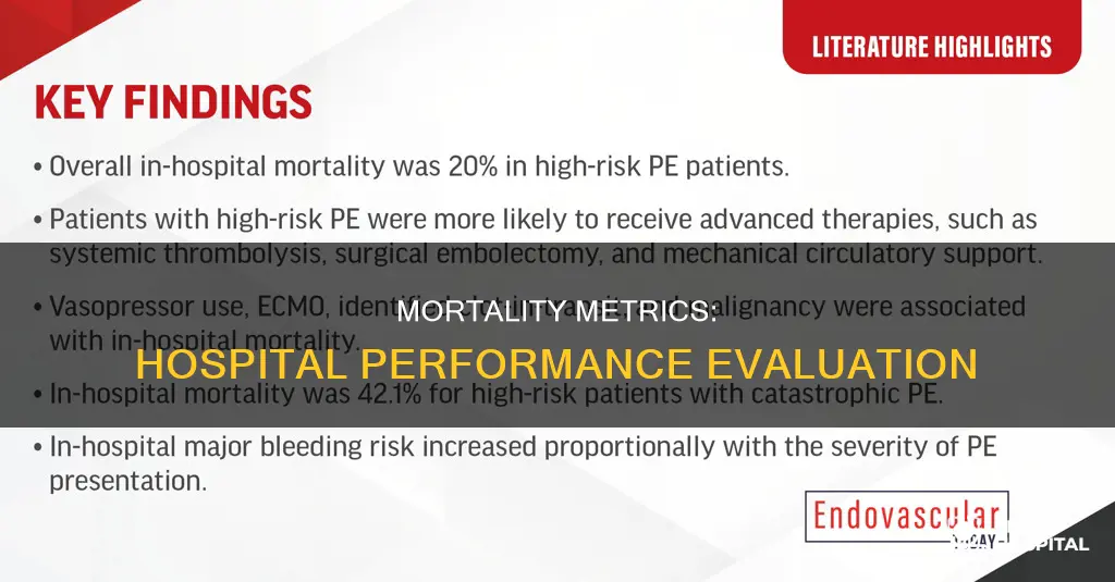 how to measure mortality rate in hospitals