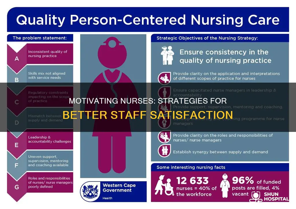 how to motivate nursing staff in hospital