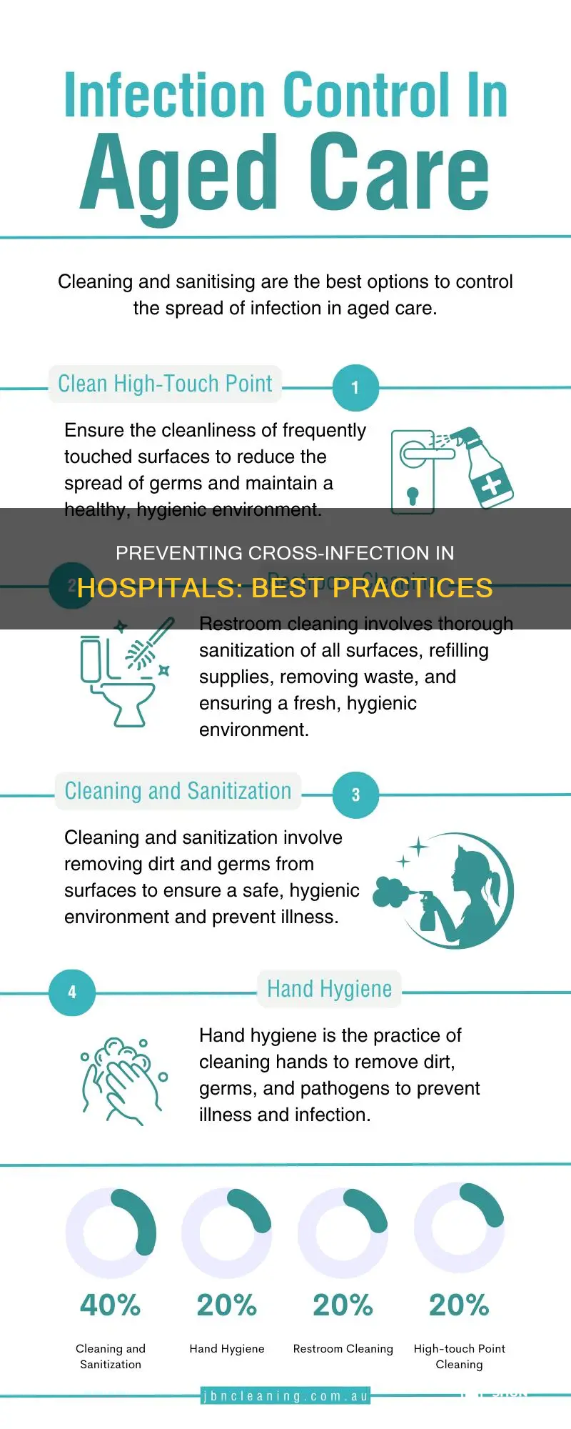 how to prevent cross infection in hospital