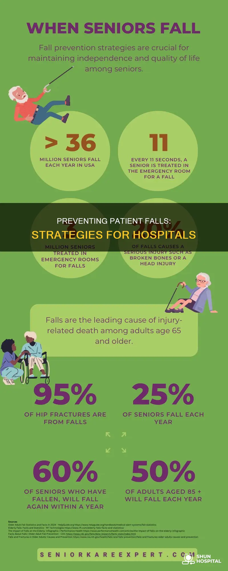 how to prevent falls in the hospital