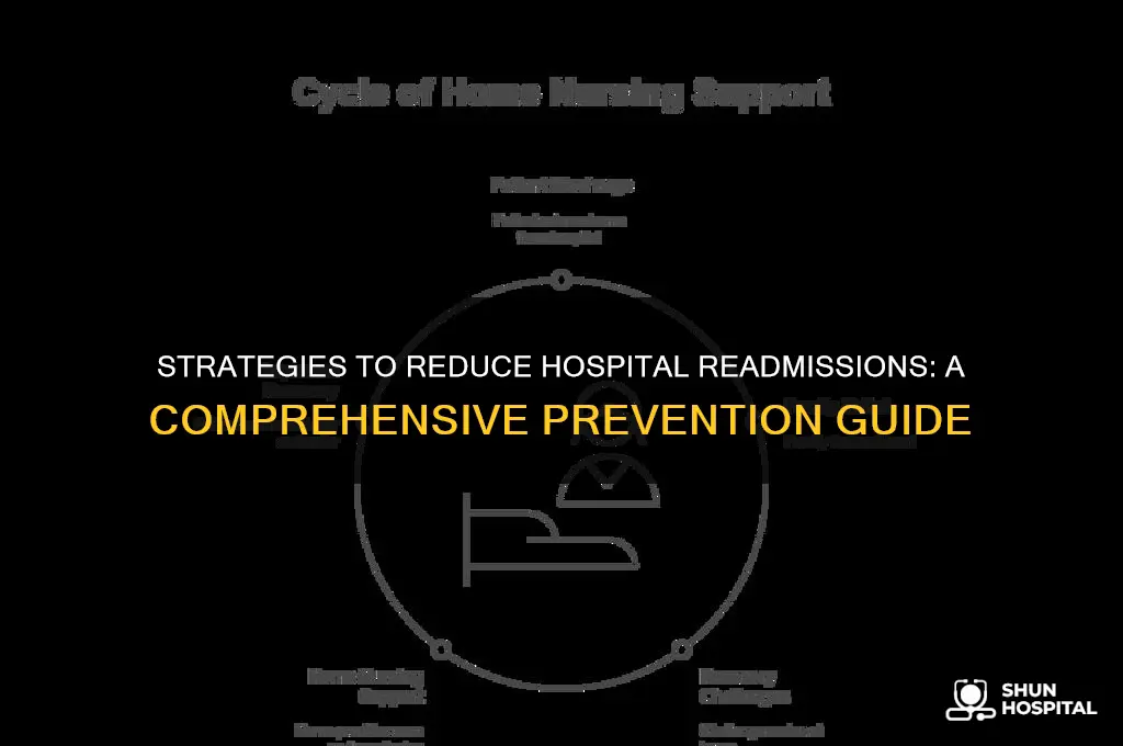 how to prevent hospital readmissions