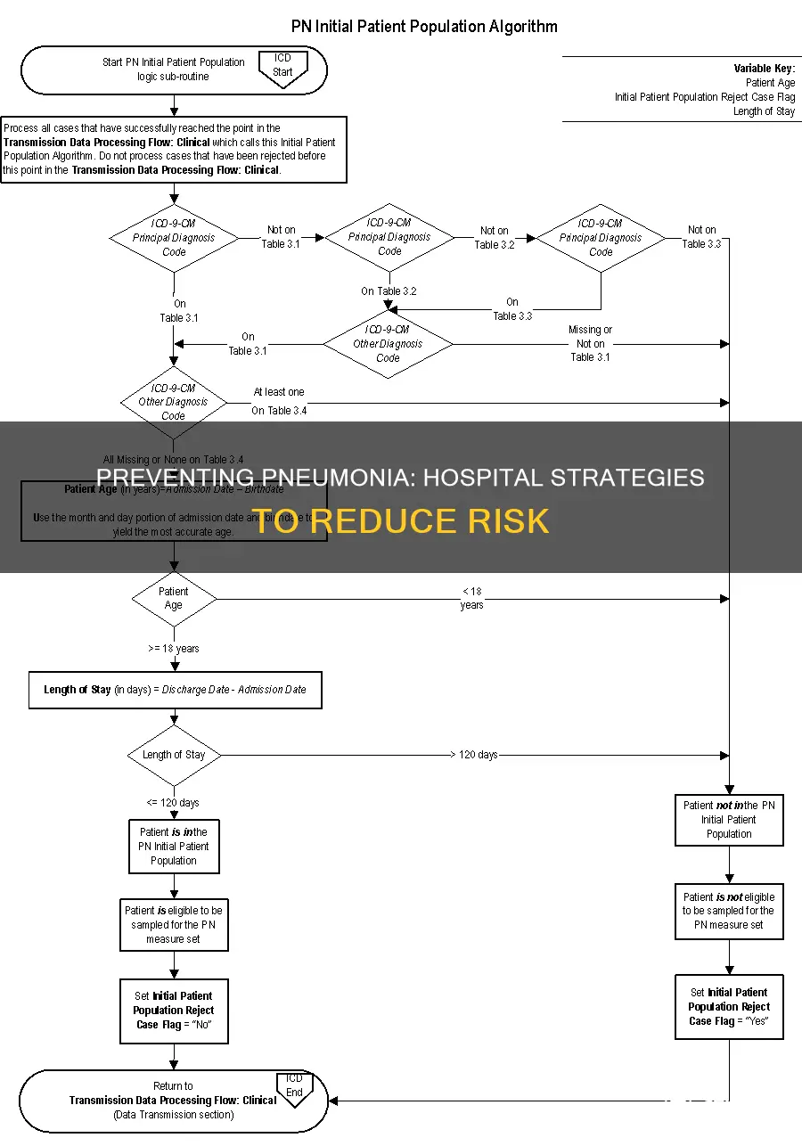 how to prevent pneumonia in the hospital