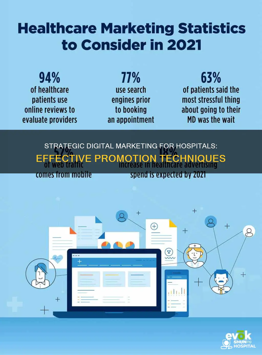 how to promote hospital in digital marketing