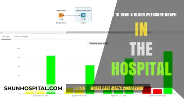Mastering Blood Pressure Graphs: A Hospital Guide for Accurate Readings
