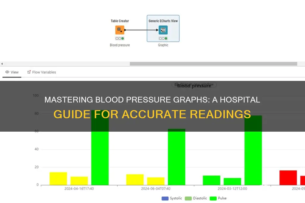 how to read a blood pressure graph in the hospital