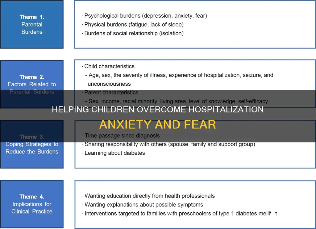how to reduce child fear of hospitalization