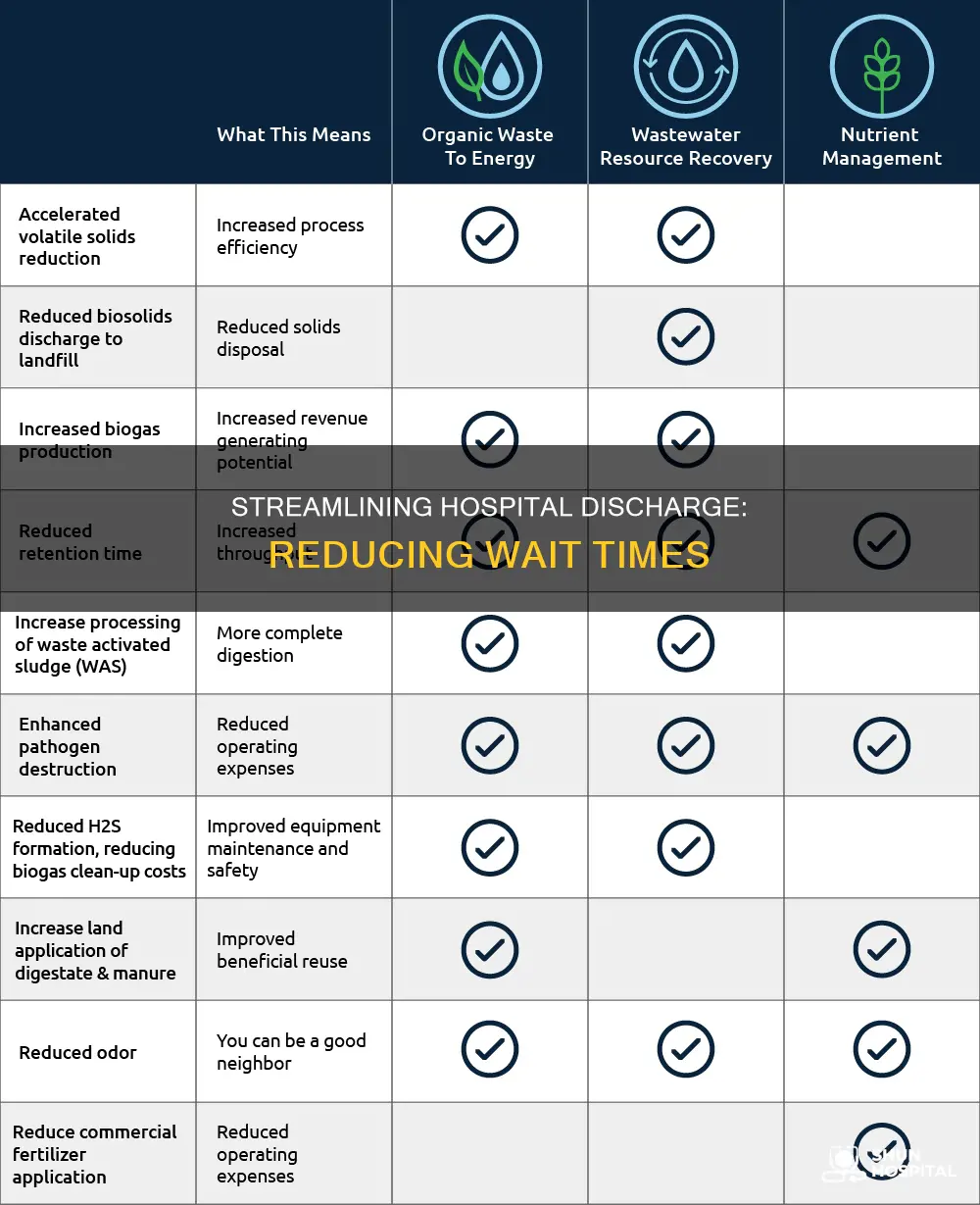 how to reduce discharge time in hospital
