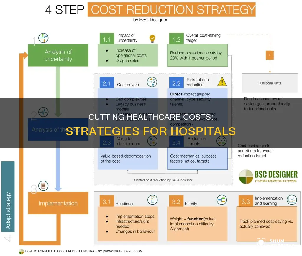how to reduce healthcare costs in hospital