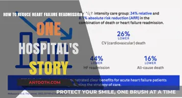 Reducing Heart Failure Readmissions: A Hospital's Successful Strategy Revealed
