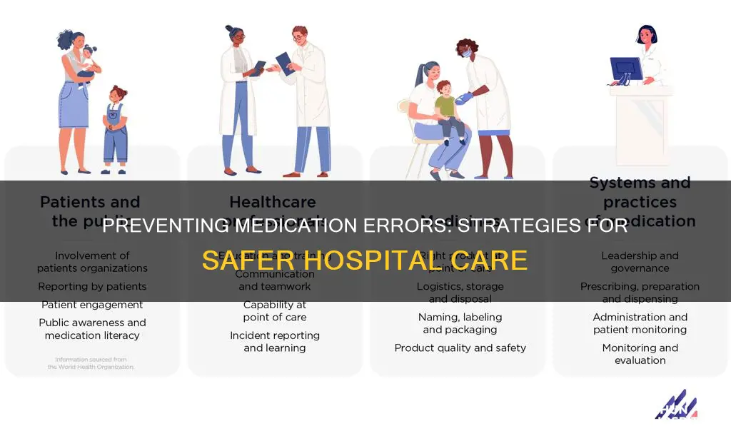 how to reduce medication errors in hospitals