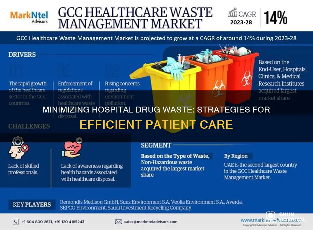 how to reduce medication waste in hospitals