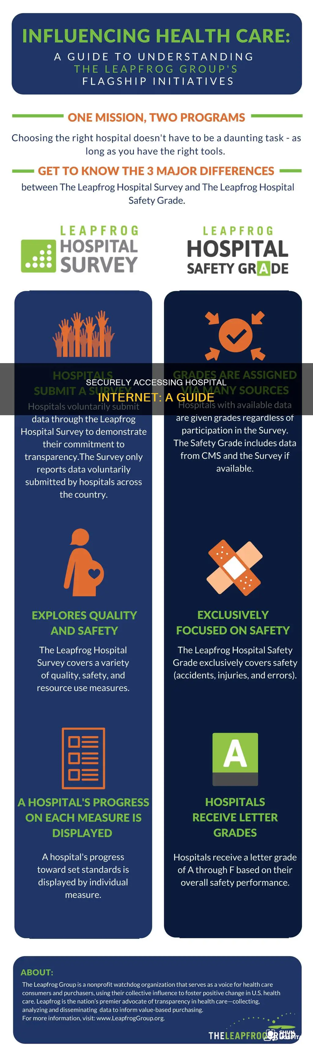 how to safely log into hospital internet