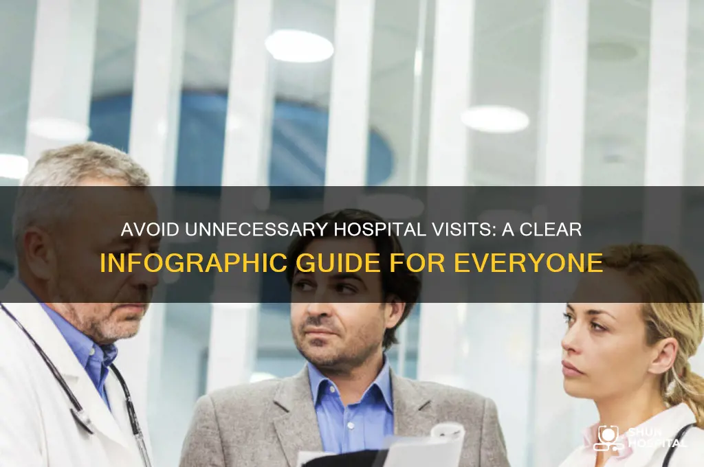 how to tell people not to visit hospital infographic