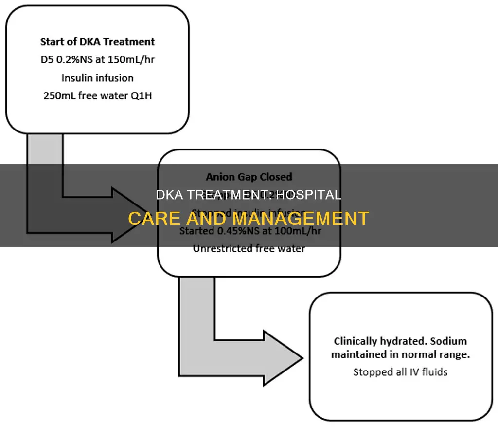 how to treat dka in the hospital