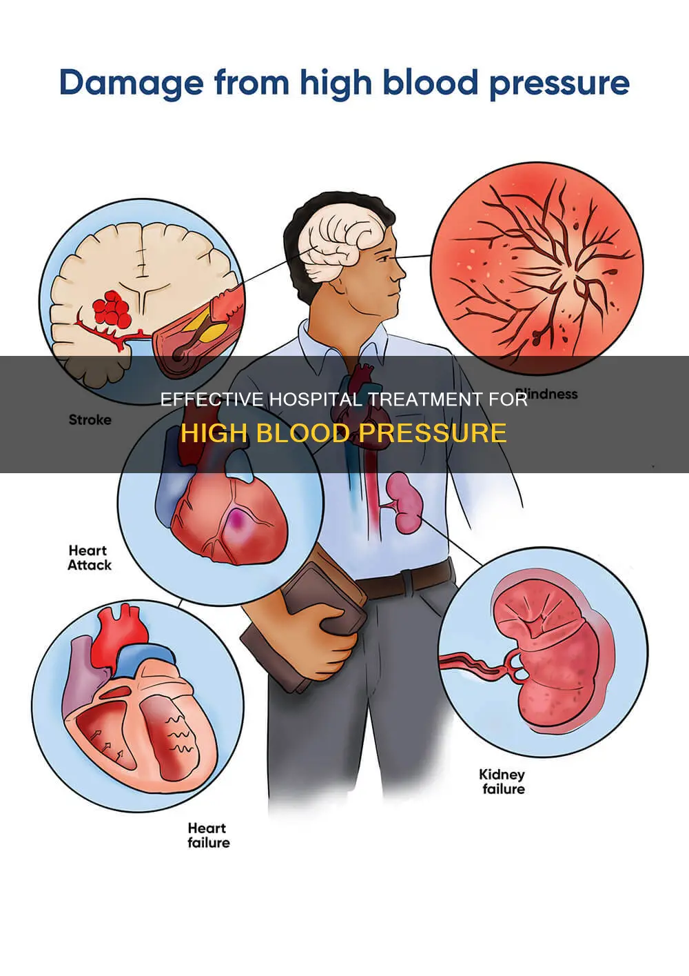 how to treat high bp in hospital