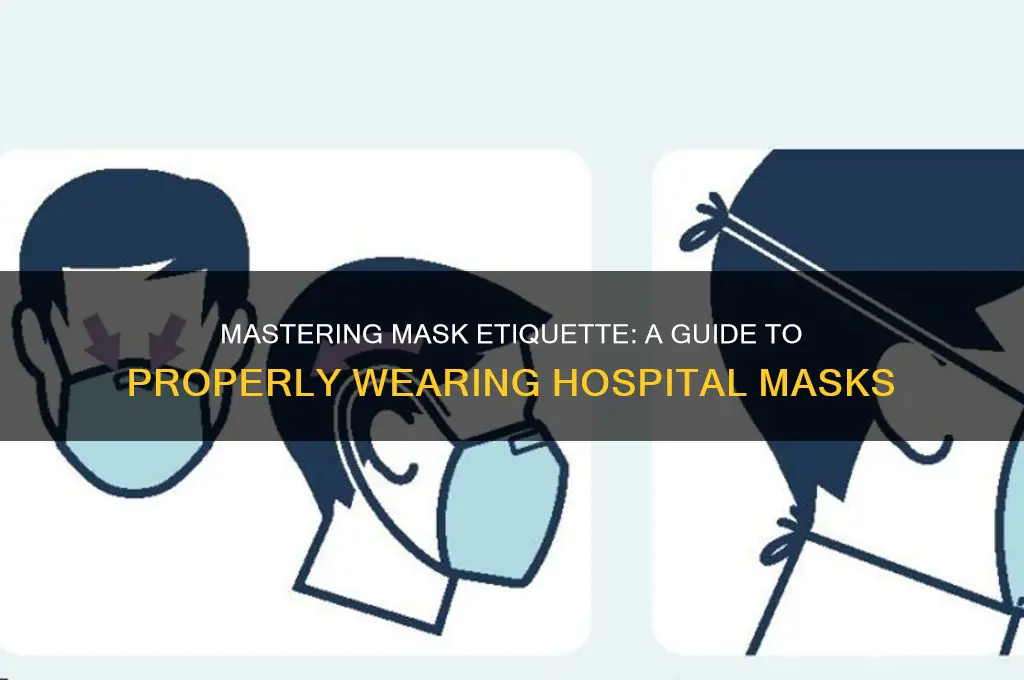 how to wear hospital masks