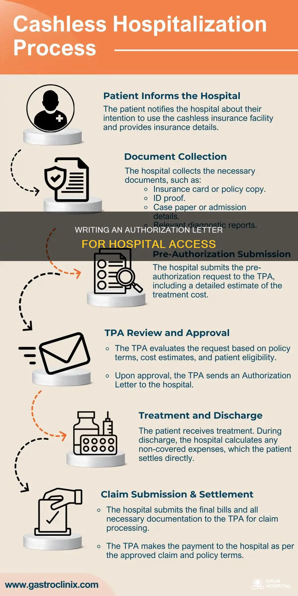 how to write authorization letter for hospital