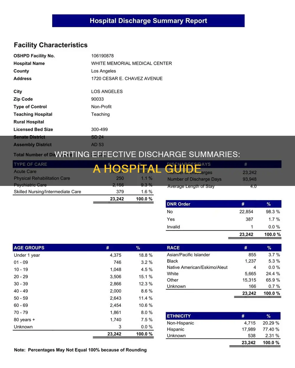 how to write discharge summary hospital course