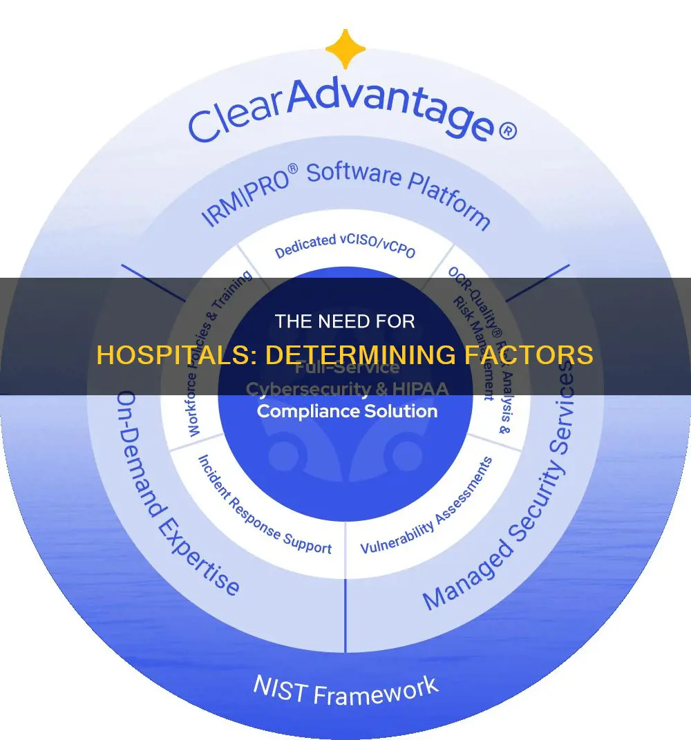 how we determine a hospital is needed