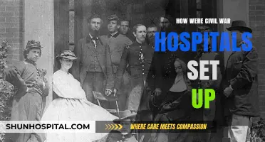 Civil War Medical Care: Hospital Setup