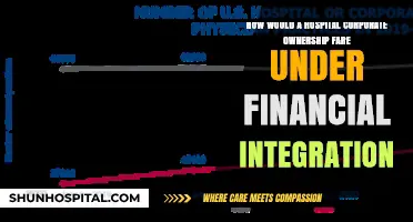 Financial Integration: Impact on Hospital Corporate Ownership and Healthcare Economics