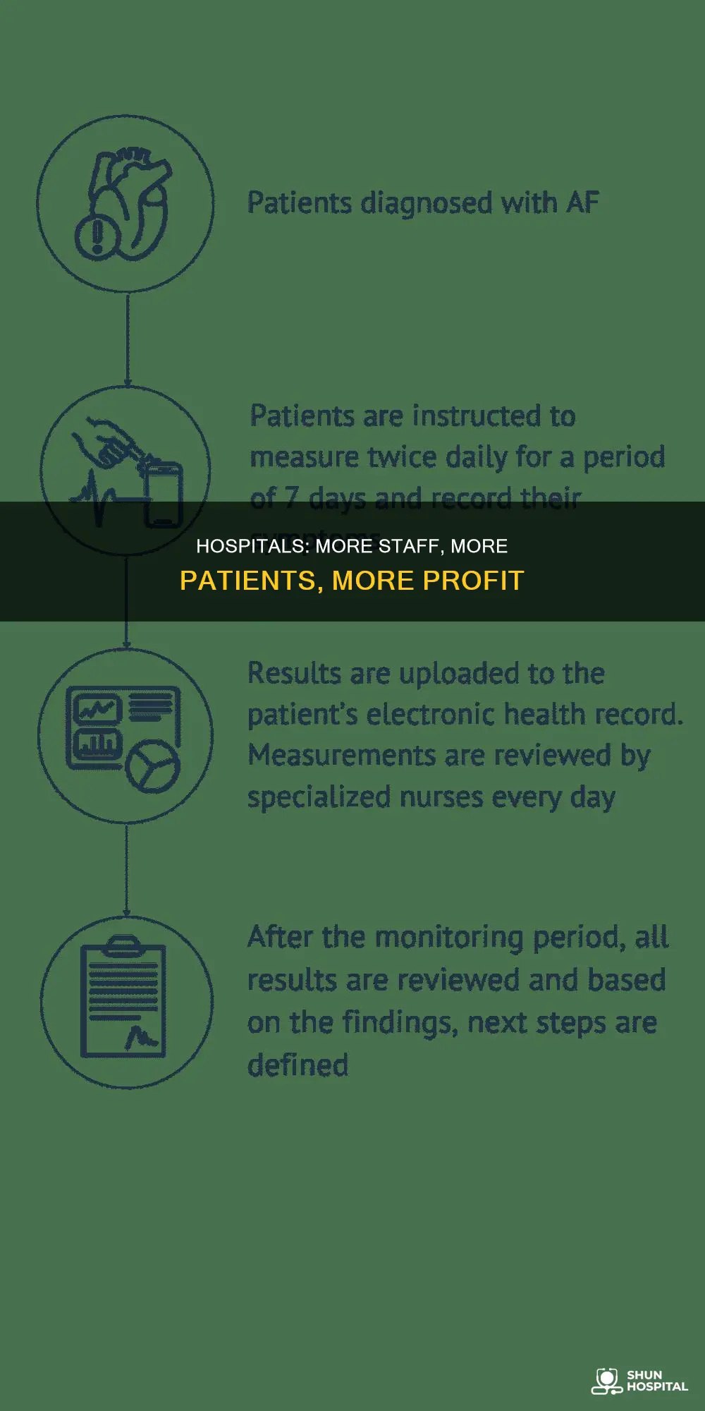how would more people help profit hospitals