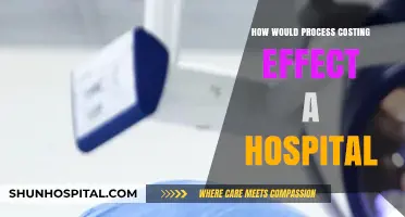 Process Costing: Revolutionizing Hospital Operations and Efficiency