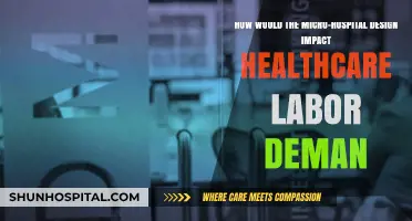 Micro-Hospital Design: Transforming Healthcare Labor Demand and Workforce Needs