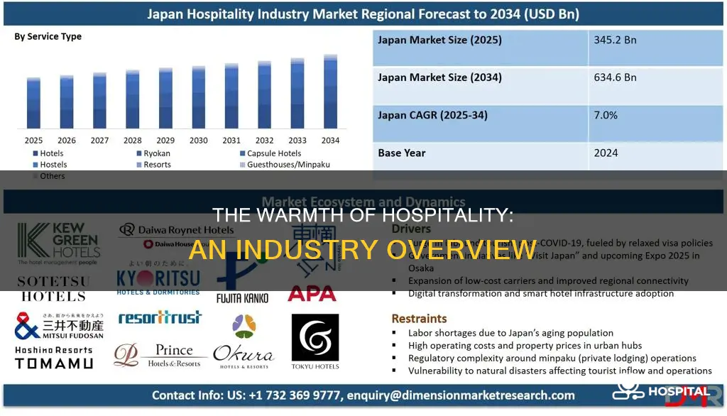 how would you describe the hospitality industry