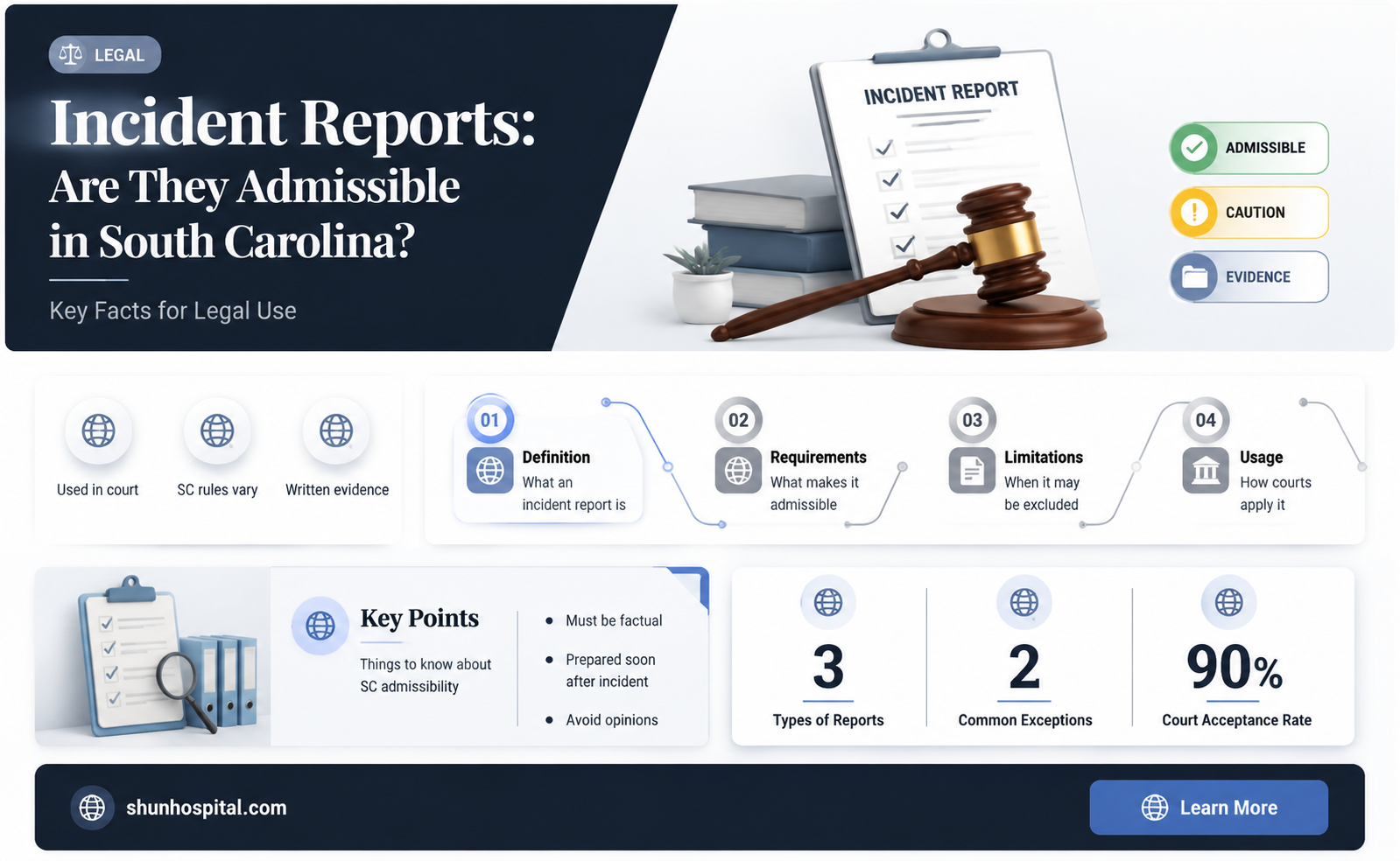 are hospital incident reports discoverable in sc