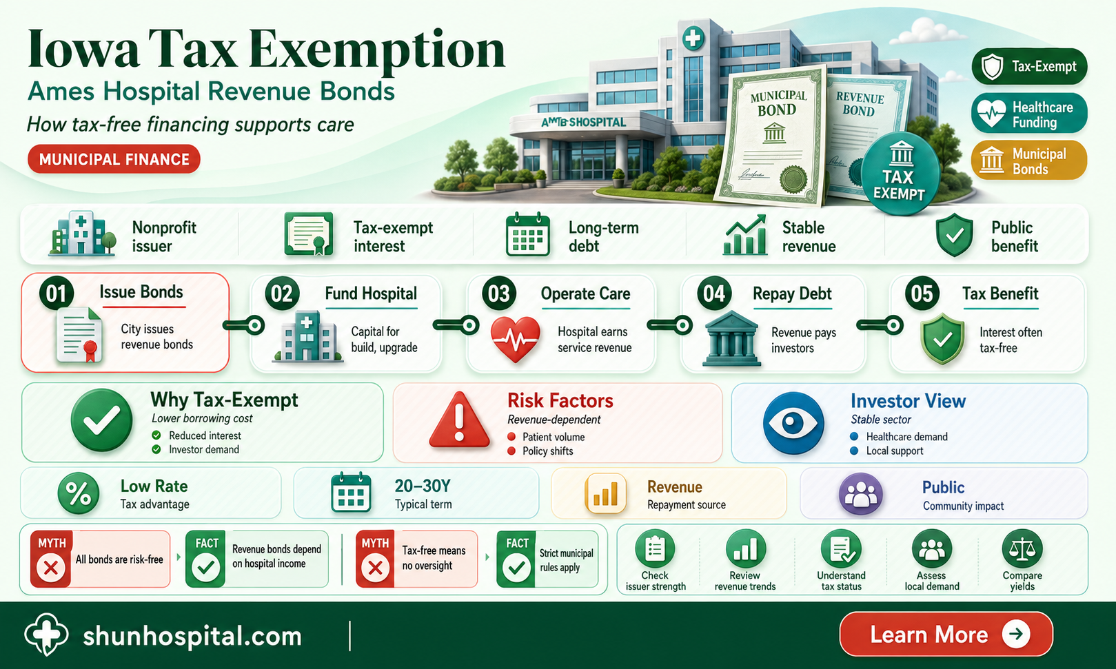 are ames ia hospital revenue series bonds exempt on iowa