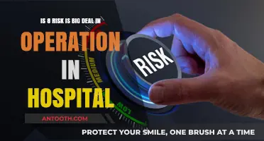 Understanding the Impact of Risk Level 8 in Hospital Operations