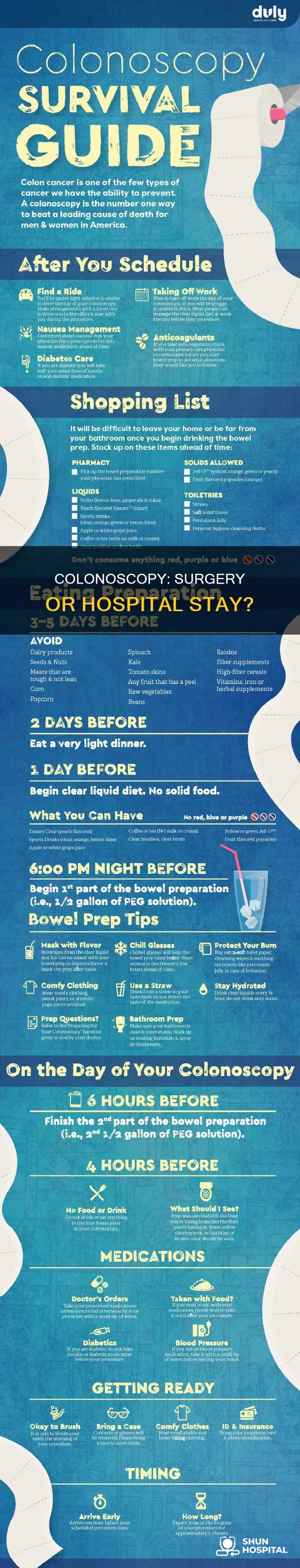 is a colonoscopy a surgery or hospitalization