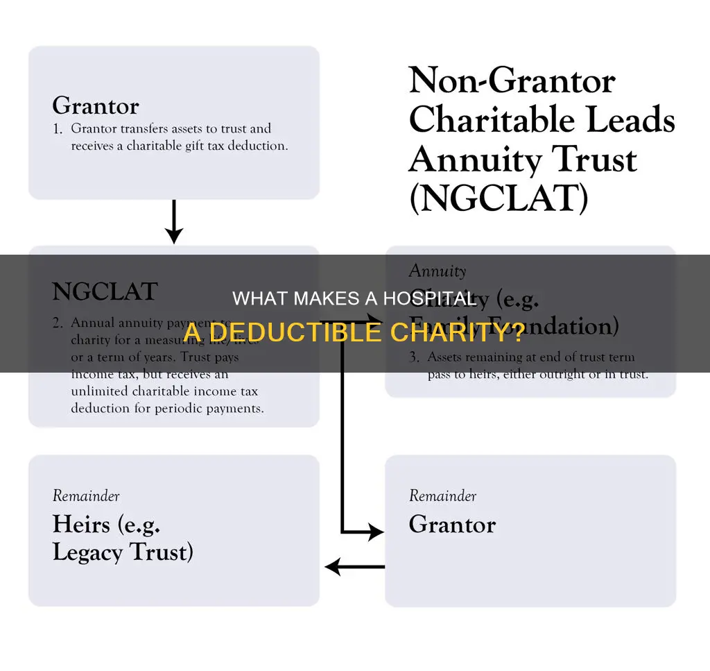 is a hospitable a deductible charitable org