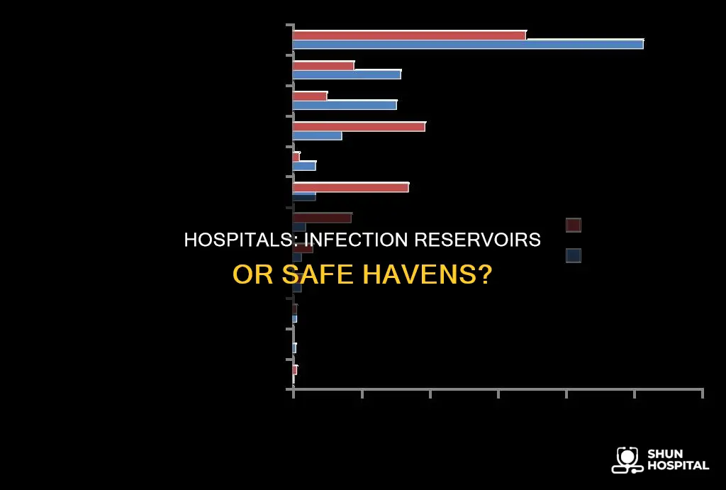 is a hospital a reservoir of infection