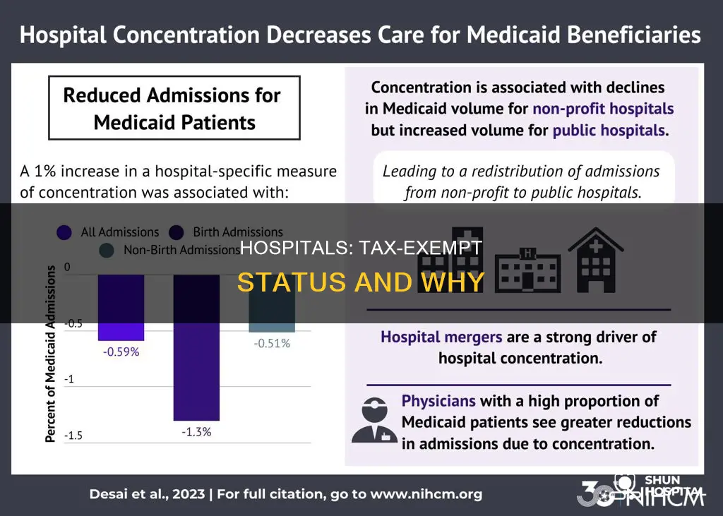is a hospital a tax exemp organization